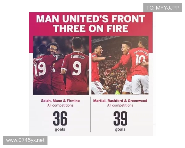 拉什福德进攻效率对比