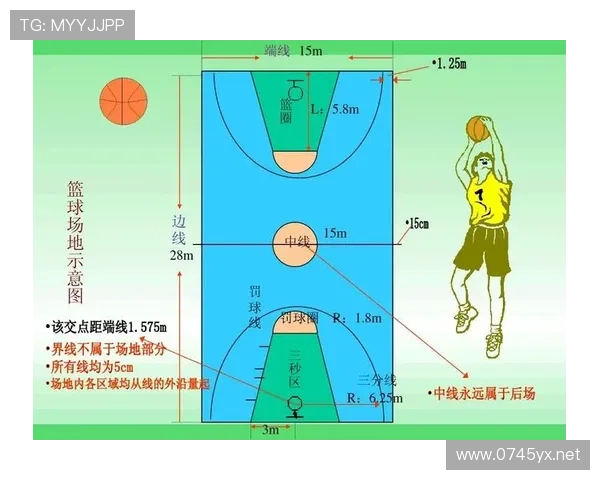 如何正确理解篮球界外球规则中球权转换的具体判定依据