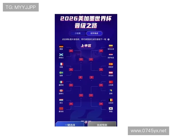 2026世界杯D组晋级形势回顾：前三名全部出线